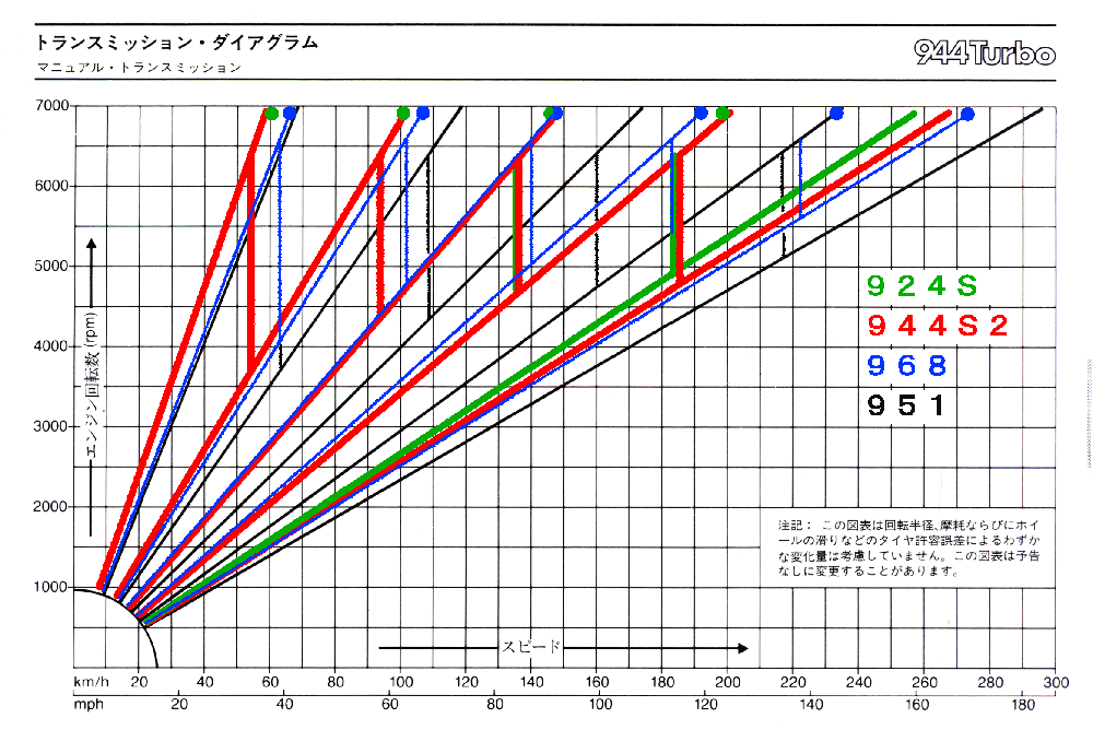 クラッチ ミッション